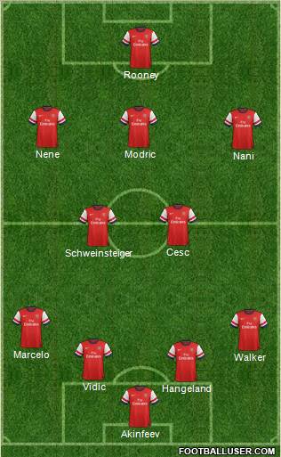 Arsenal Formation 2012