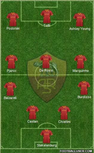 AS Roma Formation 2012