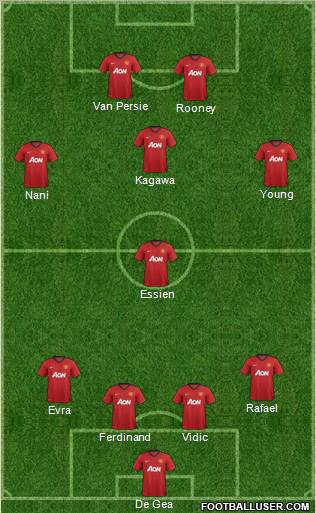 Manchester United Formation 2012