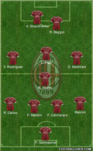 A.C. Milan Formation 2012