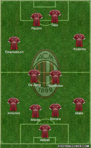 A.C. Milan Formation 2012