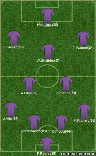 Dream Team Formation 2012
