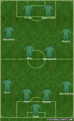 Dream Team Formation 2012