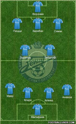 Zenit St. Petersburg Formation 2012