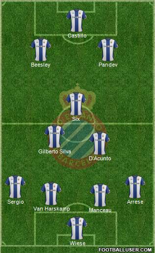 R.C.D. Espanyol de Barcelona S.A.D. Formation 2012