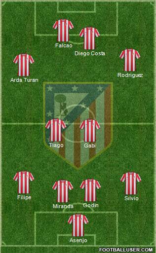 C. Atlético Madrid S.A.D. Formation 2012