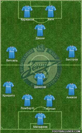 Zenit St. Petersburg Formation 2012