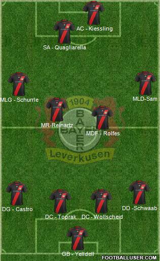 Bayer 04 Leverkusen Formation 2012