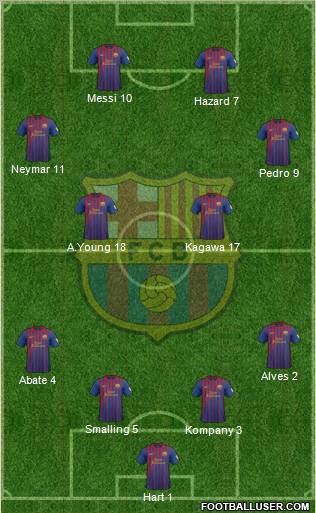 F.C. Barcelona Formation 2012