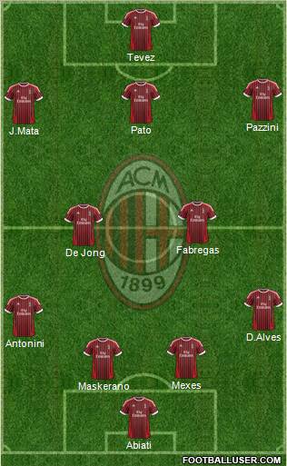 A.C. Milan Formation 2012