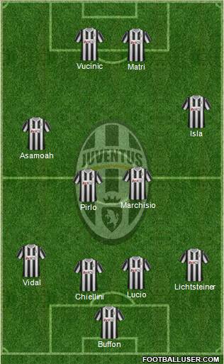 Juventus Formation 2012