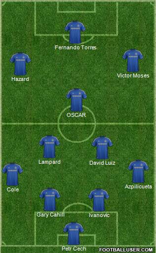 Chelsea Formation 2012