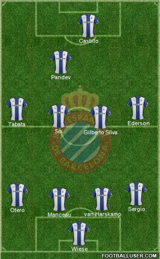 R.C.D. Espanyol de Barcelona S.A.D. Formation 2012