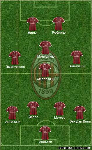 A.C. Milan Formation 2012