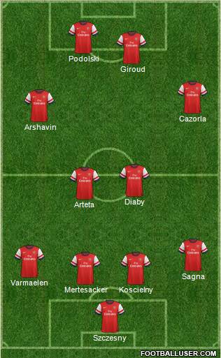 Arsenal Formation 2012