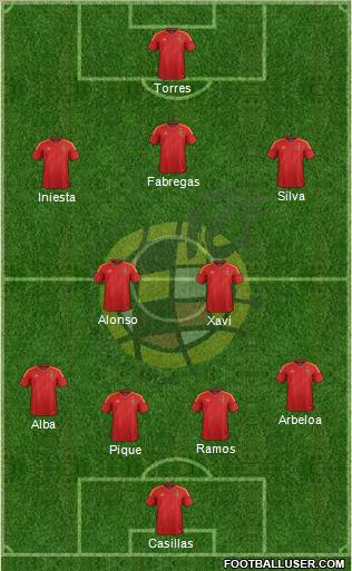 Spain Formation 2012