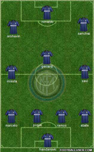 F.C. Internazionale Formation 2012