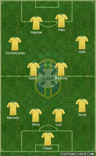 Brazil Formation 2012