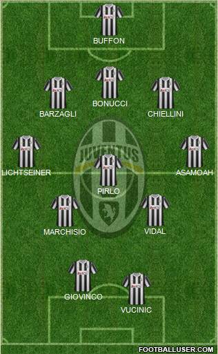 Juventus Formation 2012