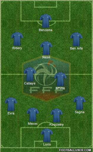 France Formation 2012