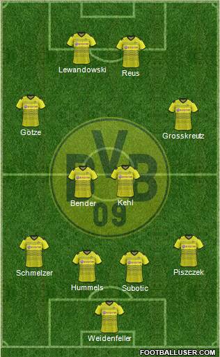 Borussia Dortmund Formation 2012