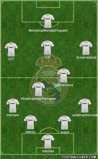 Real Madrid C.F. Formation 2012
