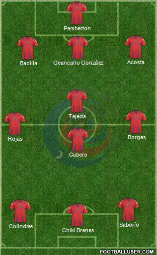 Costa Rica Formation 2012