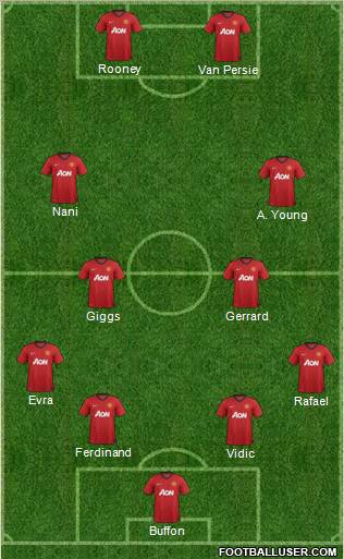 Manchester United Formation 2012