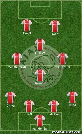 AFC Ajax Formation 2012