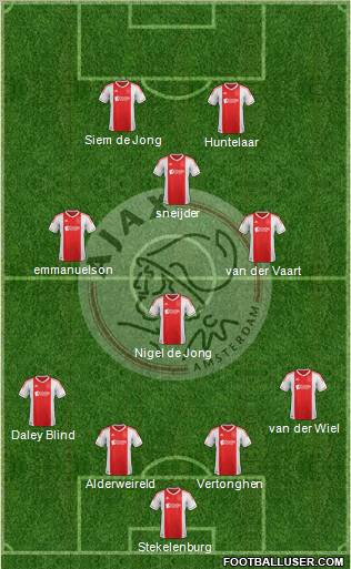 AFC Ajax Formation 2012