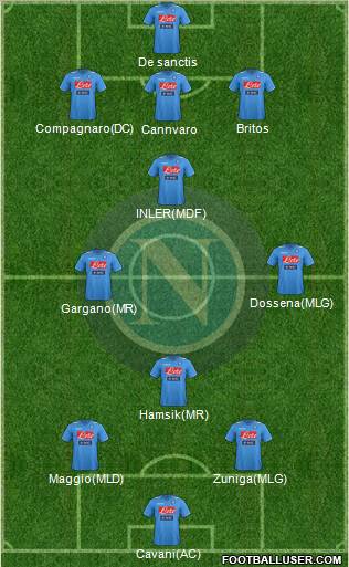 Napoli Formation 2012