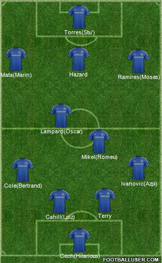 Chelsea Formation 2012
