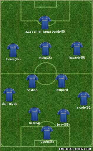 Chelsea Formation 2012