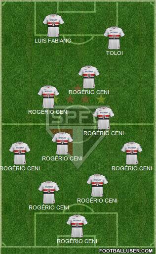 São Paulo FC Formation 2012