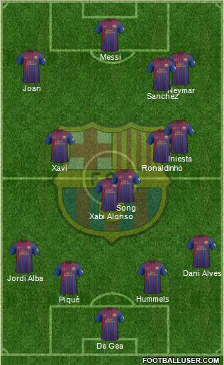 F.C. Barcelona Formation 2012