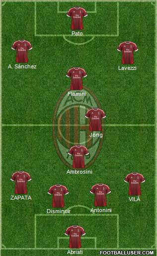A.C. Milan Formation 2012