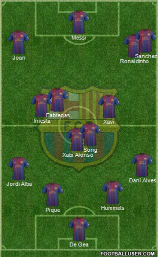 F.C. Barcelona Formation 2012