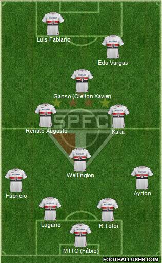 São Paulo FC Formation 2012