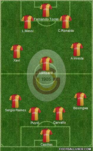 Galatasaray SK Formation 2012