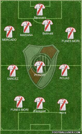 River Plate Formation 2012