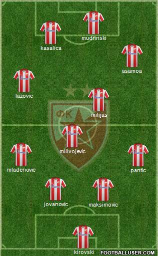 FC Red Star Belgrade Formation 2012