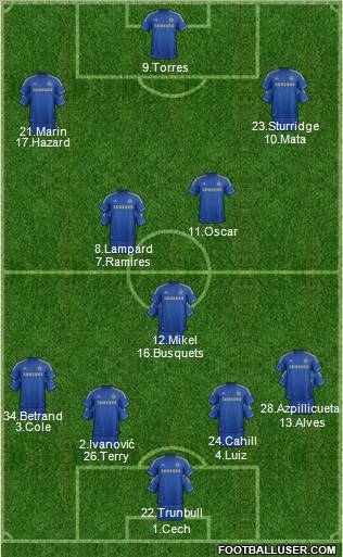 Chelsea Formation 2012