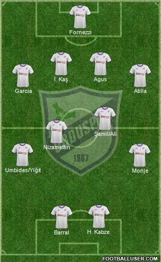 Orduspor Formation 2012