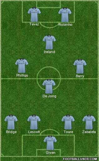 Manchester City Formation 2012