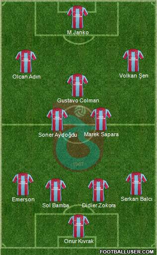 Trabzonspor Formation 2012