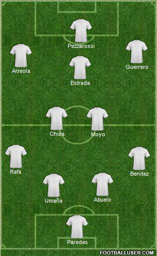 Dream Team Formation 2012