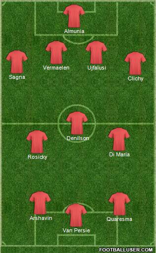 Arsenal Formation 2012