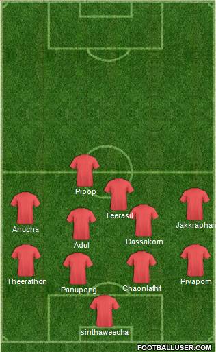 Dream Team Formation 2012