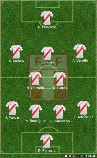 Peru Formation 2012