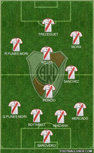 River Plate Formation 2012